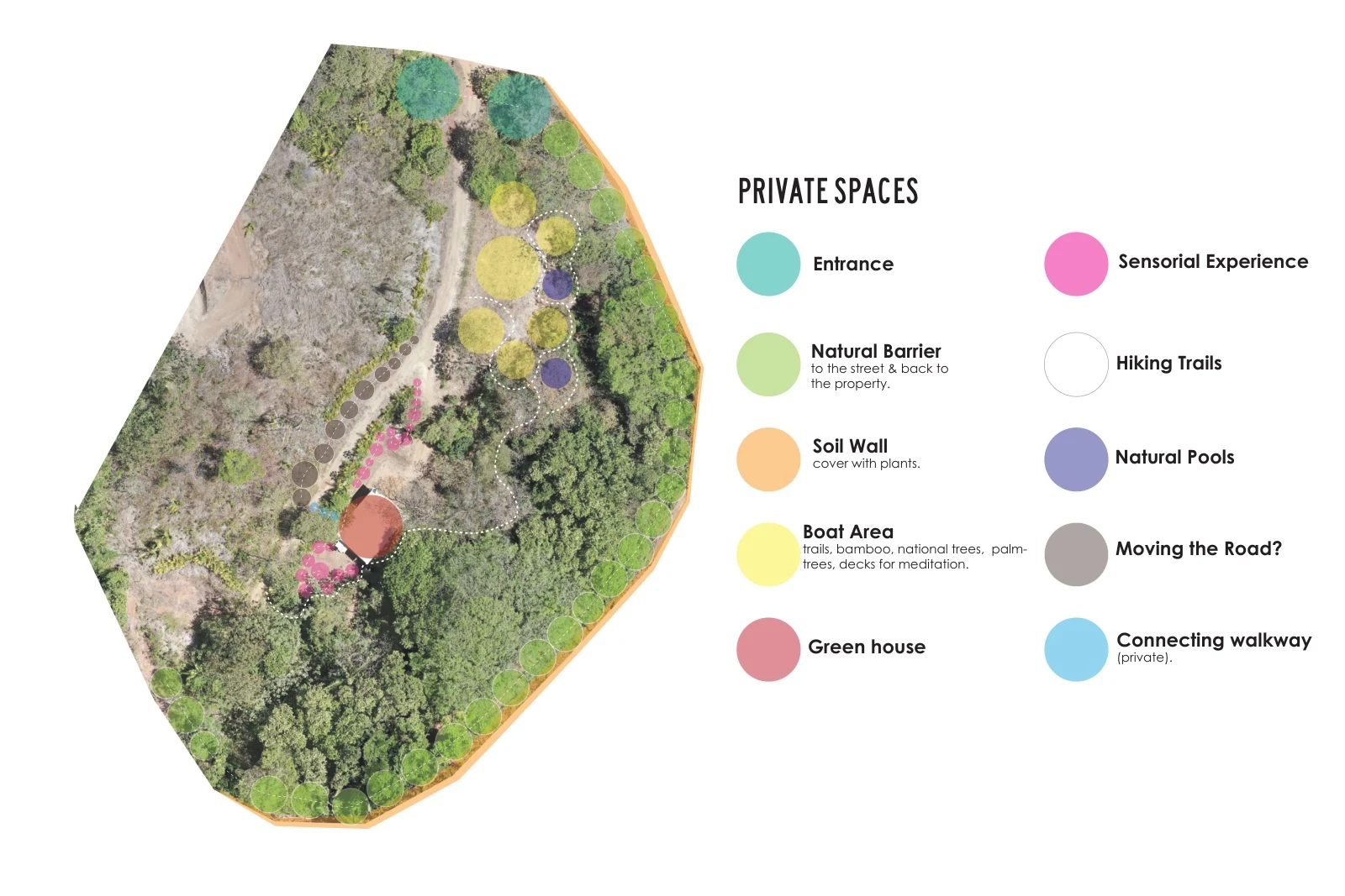 Plan of the private spaces on the farm