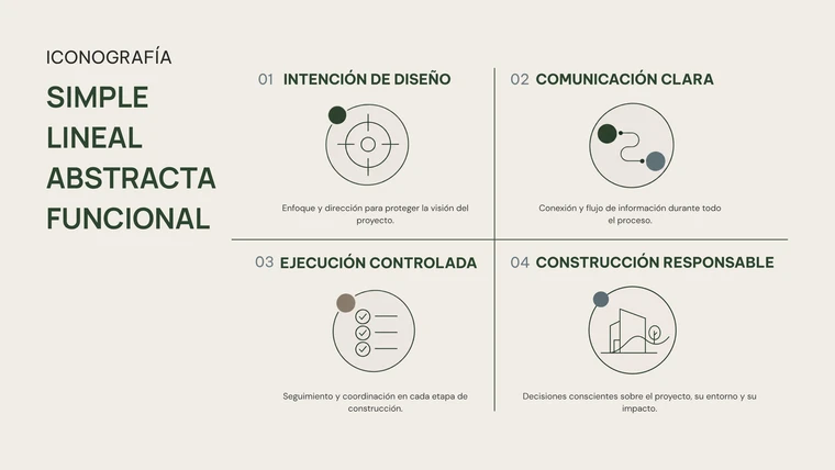 "Iconography" slide: design intent, clear communication, controlled execution and responsible construction